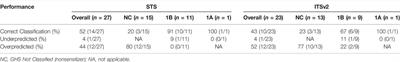 Application of Defined Approaches for Skin Sensitization to Agrochemical Products